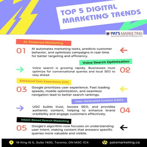 Top Digital Marketing Trends 2025 | Pat’s Marketing
