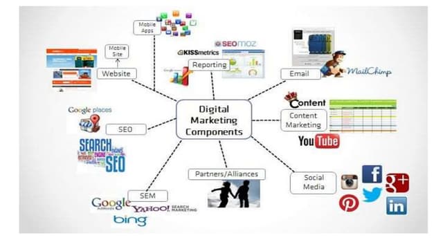 Digital marketing unit 3