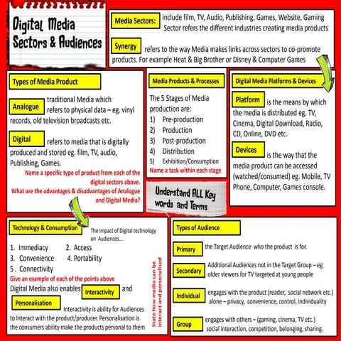 Digital Media Sectors and Audiences
