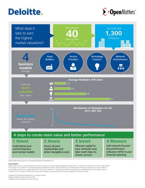 Deloitte presentation | PPTX | Business Accounting & Finance | Business