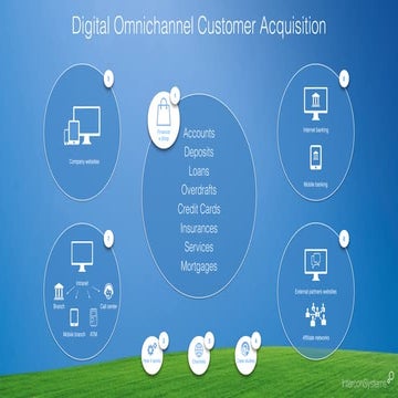 Digital Omnichannel Customer Acquisition