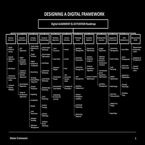 Digital Building Blocks | PPTX