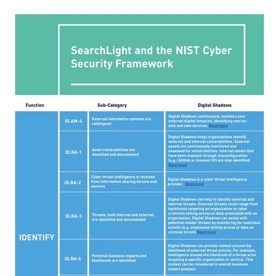 Digital Shadows Shadow Search | PDF