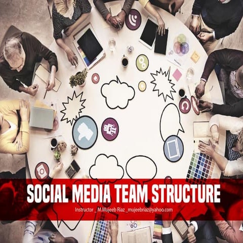 Digital &amp; social media team structure _Mujeeb Riaz Notes 