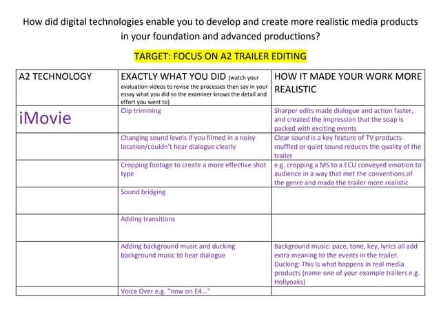 Digital Technologies A2 Editing Table