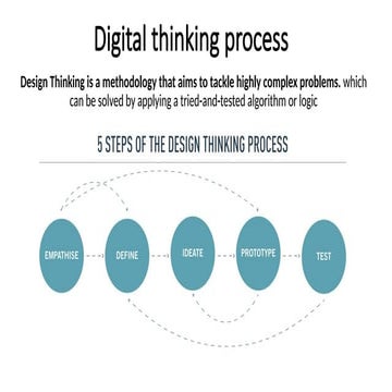 Digital thinking process. show how to think