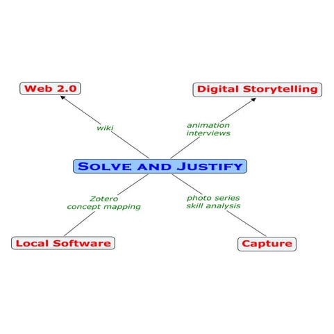 Achper Digital Tools | ODP