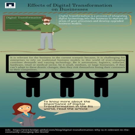 Effects of Digital Transformation on Business | PDF