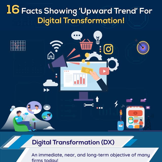 16 Facts Showing ‘Upward Trend’ For Digital Transformation!