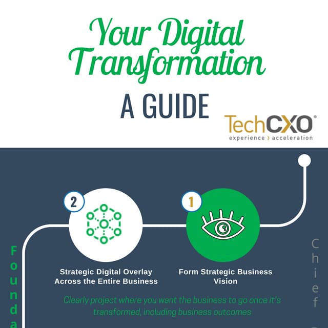 Digital Transformation: A Guide | PDF