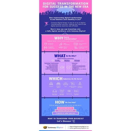 Infographic digital transformation partner for automotive isvs | PDF