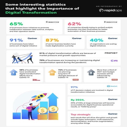 Digital transformation infographic | PDF | Business | Business and Finance