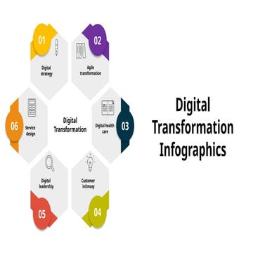 Digital Transformation Infographics.pptx
