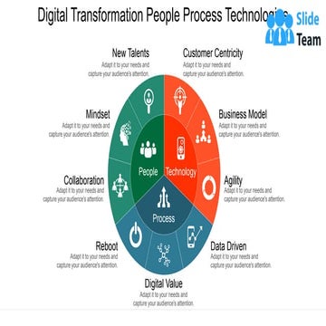 Digital Transformation People Process Technologies Powerpoint Guide