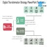 Digital Transformation Strategy Powerpoint Template