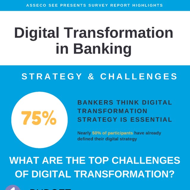 Digital Transformation in Banking - Asseco SEE's Survey Report