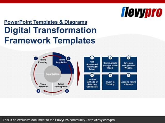 Digital Transformation Templates.ppt