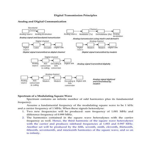 Digital transmission