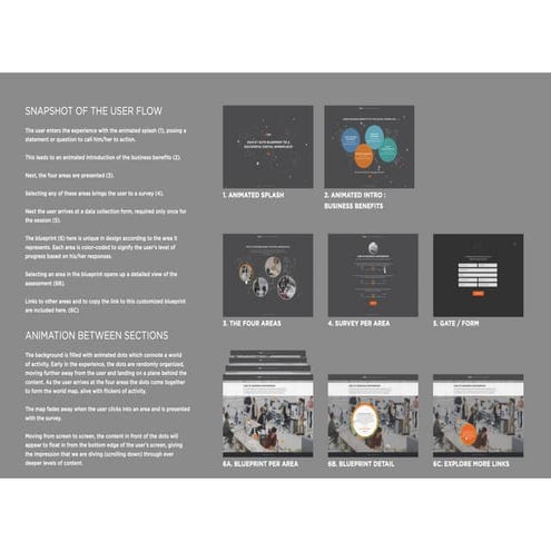 Digital Workplace Blueprinting Tool.pdf