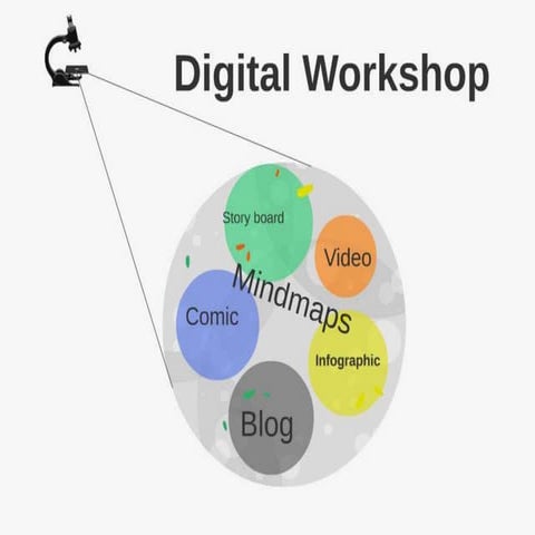 ELT Ireland Digital workshop
