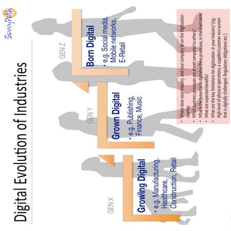Digitial evolution of industries | PDF