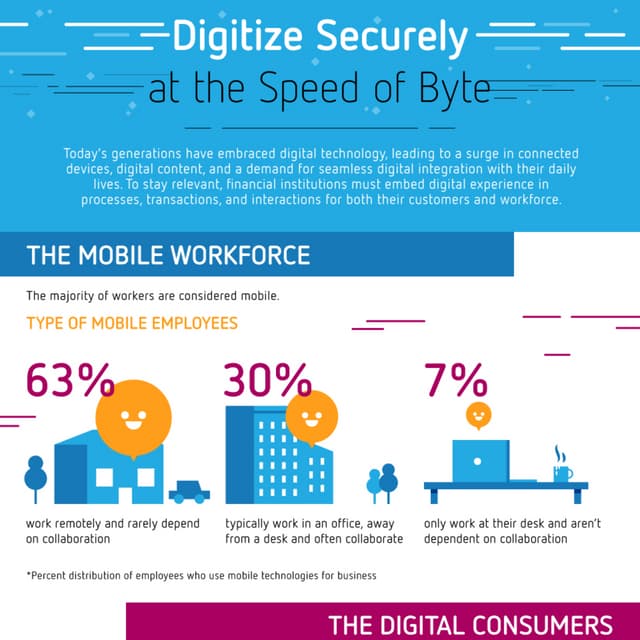 [Infographic] Moving at the Speed of Byte: Ushering the Era of the Digitally ...