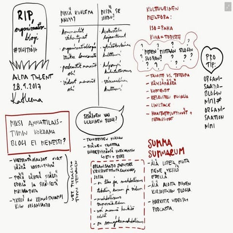 RIP, organisaatioblogi