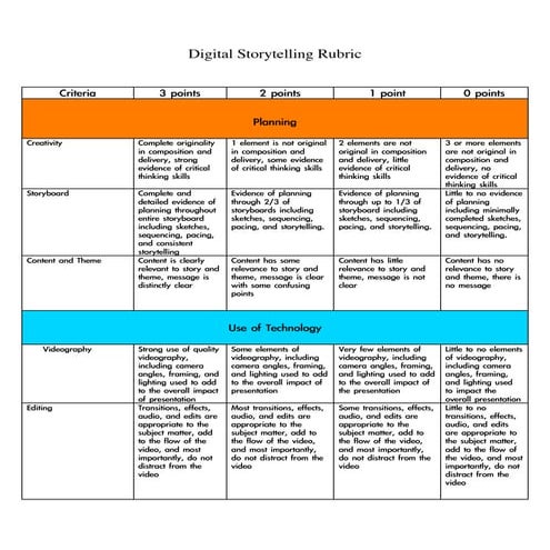 Digstorysampleasssessment