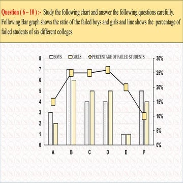 DIlcharts and graphs questtion with details.pdf