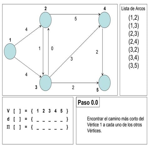 Dijkstra presentacion