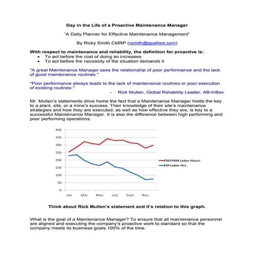 Day In the Life Of a Proactive Maintenance Manager