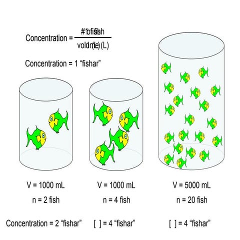 Dilution of Solutioasdadasdadasdasdasdans.ppt