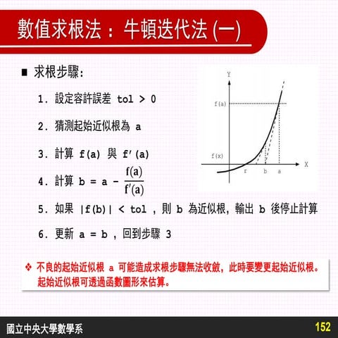 微積分的基礎與回顧 | PPT