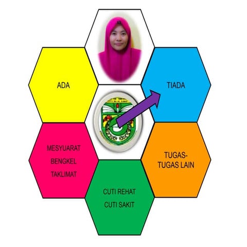 Di Mana Saya Hari Ini-ppt