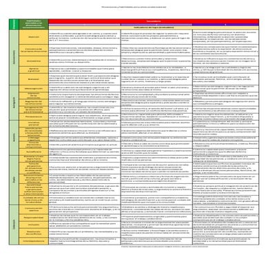 UNIDAD DE APRENDIZAJE 1 DPCC - 3° 2023.docx
