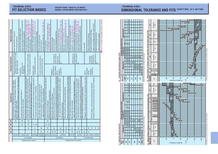 M6 Tolerance Chart