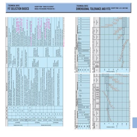 Dimensional tolerance and fits