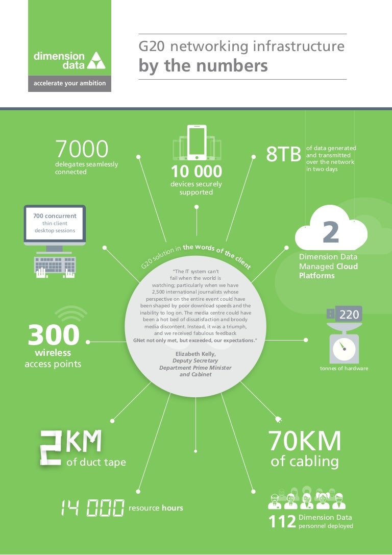 G20 case study 06 picture