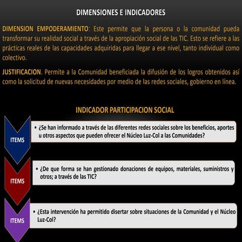 Dimensiones e indicadores