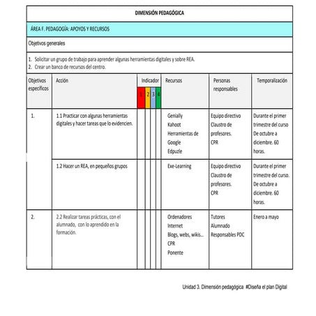 Dimension pedagógica salomé
