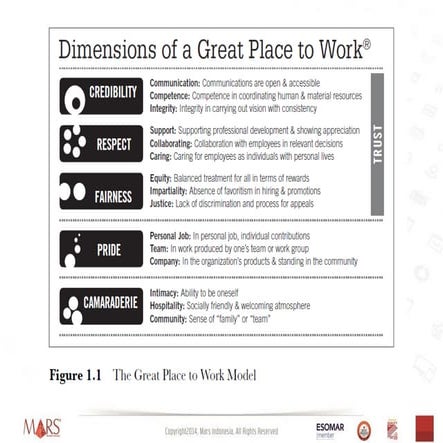 Dimensions of a great place to work | PDF