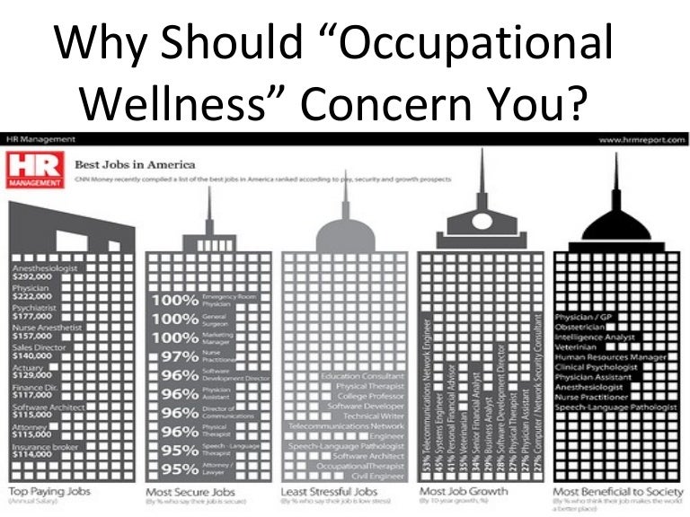 Dimensions of wellness occupational wellness