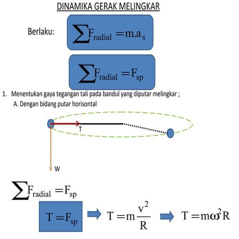 Dinamika gerak melingkar