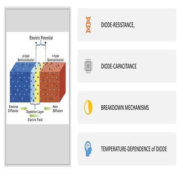 Understanding Diode Resistance, Capacitance, Breakdown, and Temperature ...