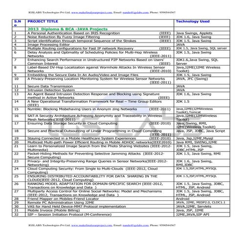 Diploma  bca  2013 projects