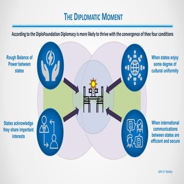 The diplomatic moment - convergence model