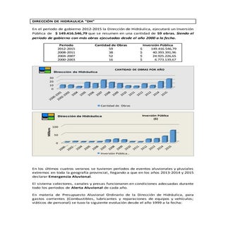 Dirección de hidraulica 2015