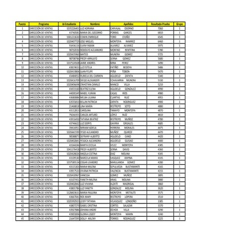 DireccióN De Ventas