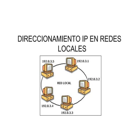 Direccionamiento ip