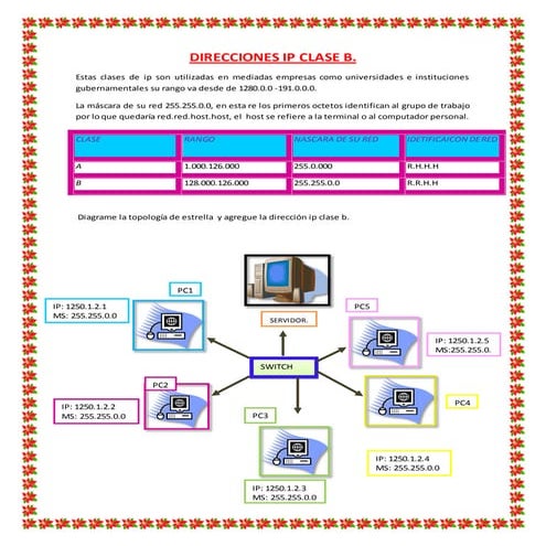 DIRECCIONES IP  CLASE B. 